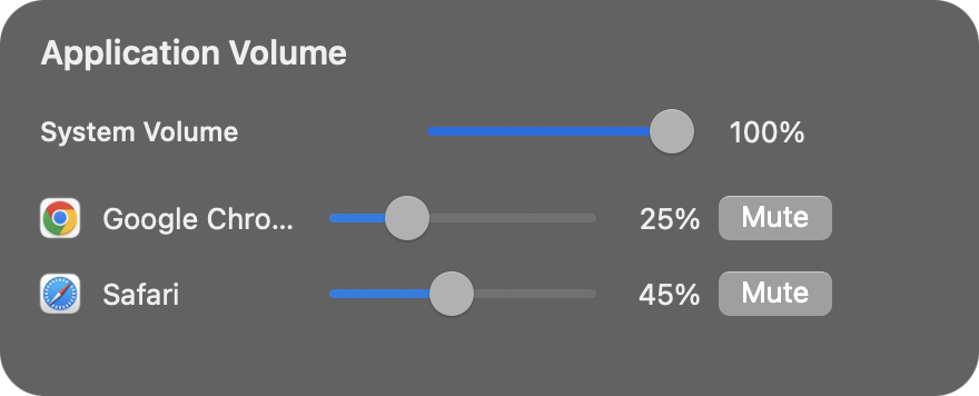 ZenithMac Application Volume mixer with independent System, Chrome, and Safari volume controls